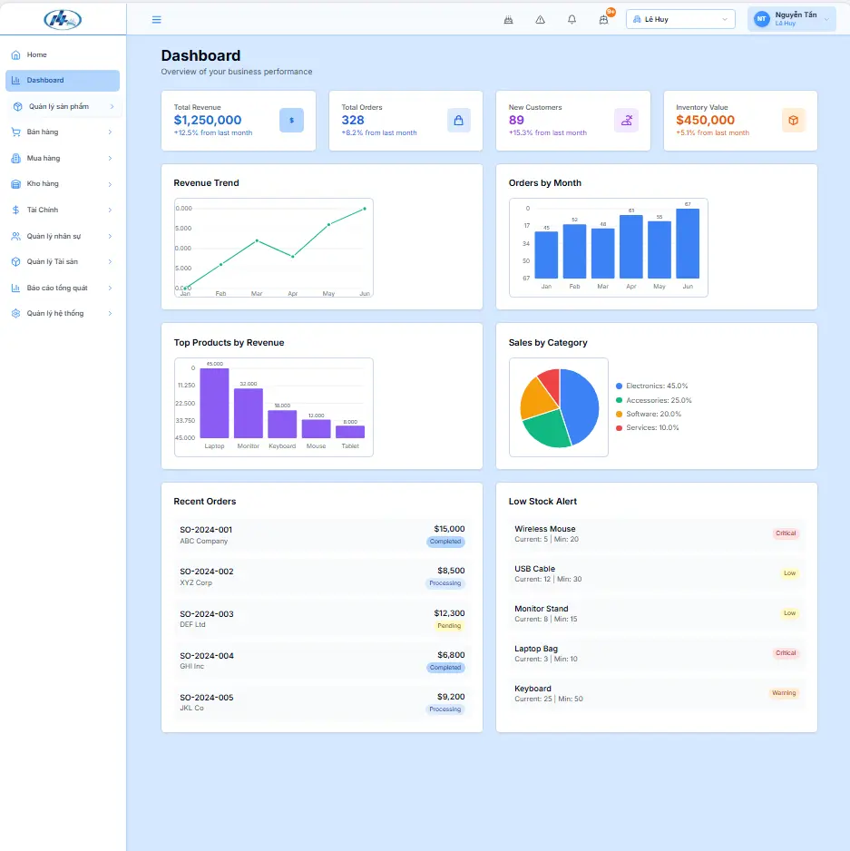 Dashboard & Business Intelligence