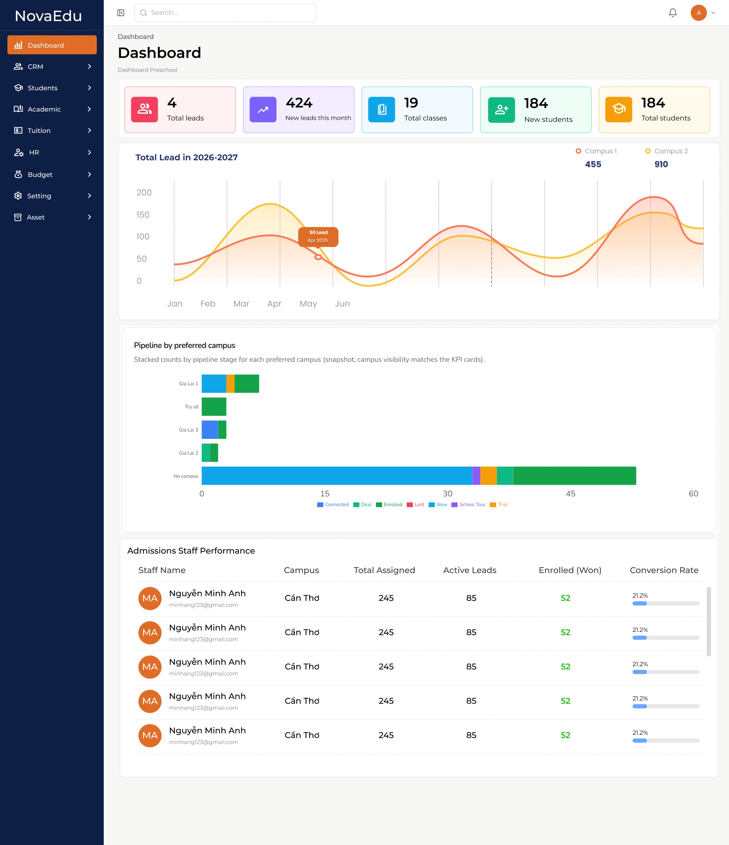 Bảng Điều Khiển Hệ Thống (System Dashboard)