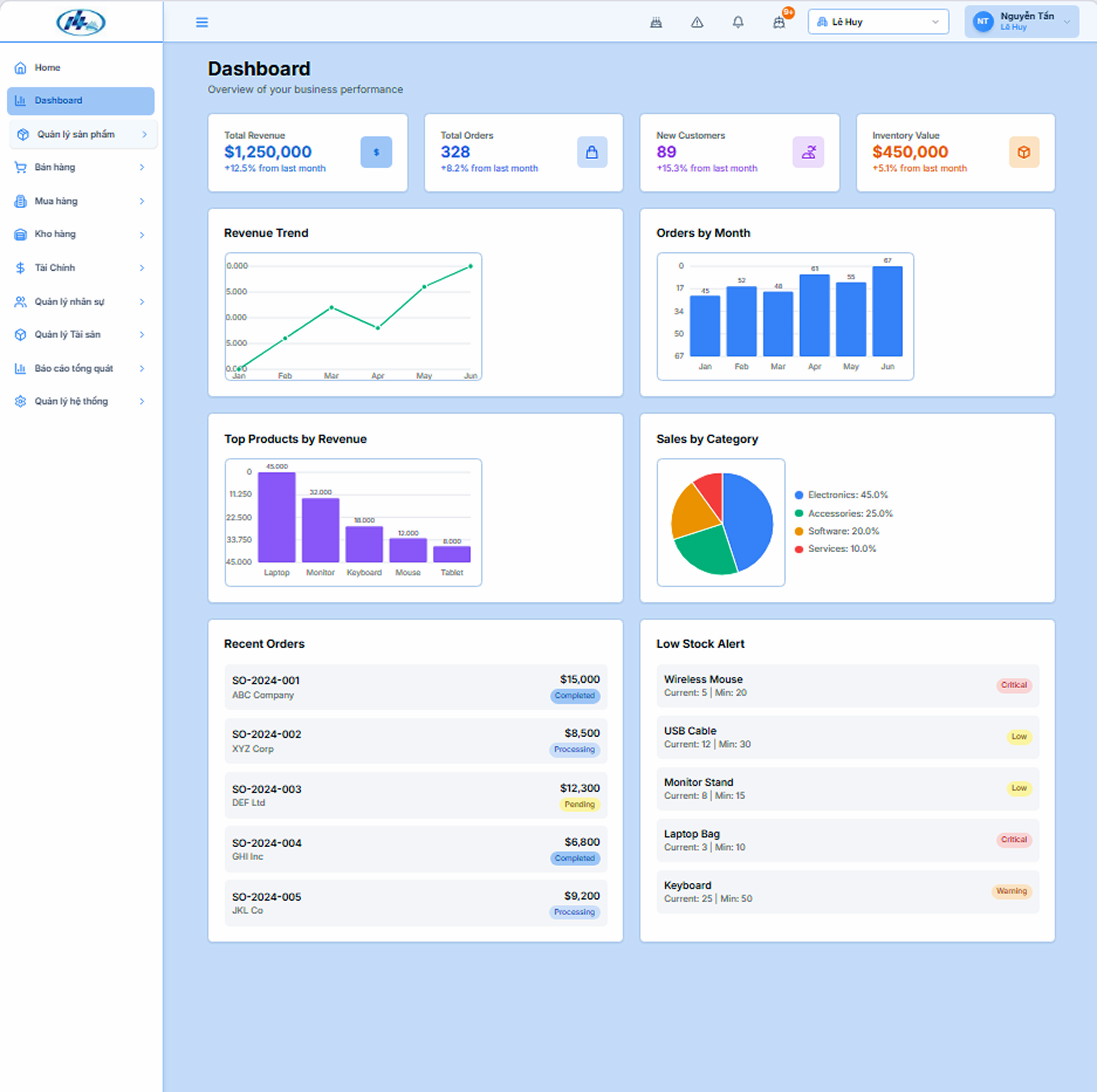 Dashboard & Business Intelligence