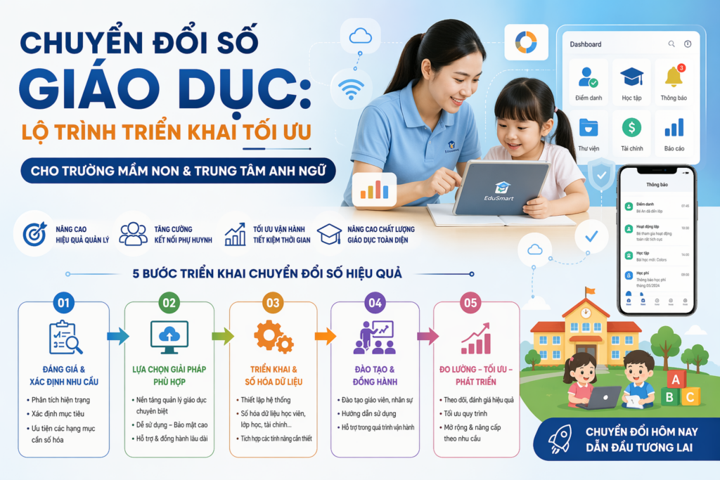 phan mem quan ly truong hoc digifytech dashboard realtime